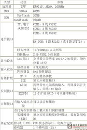 EP9315全功能工控产品 EAC C925单板电脑引领工业应用新高度